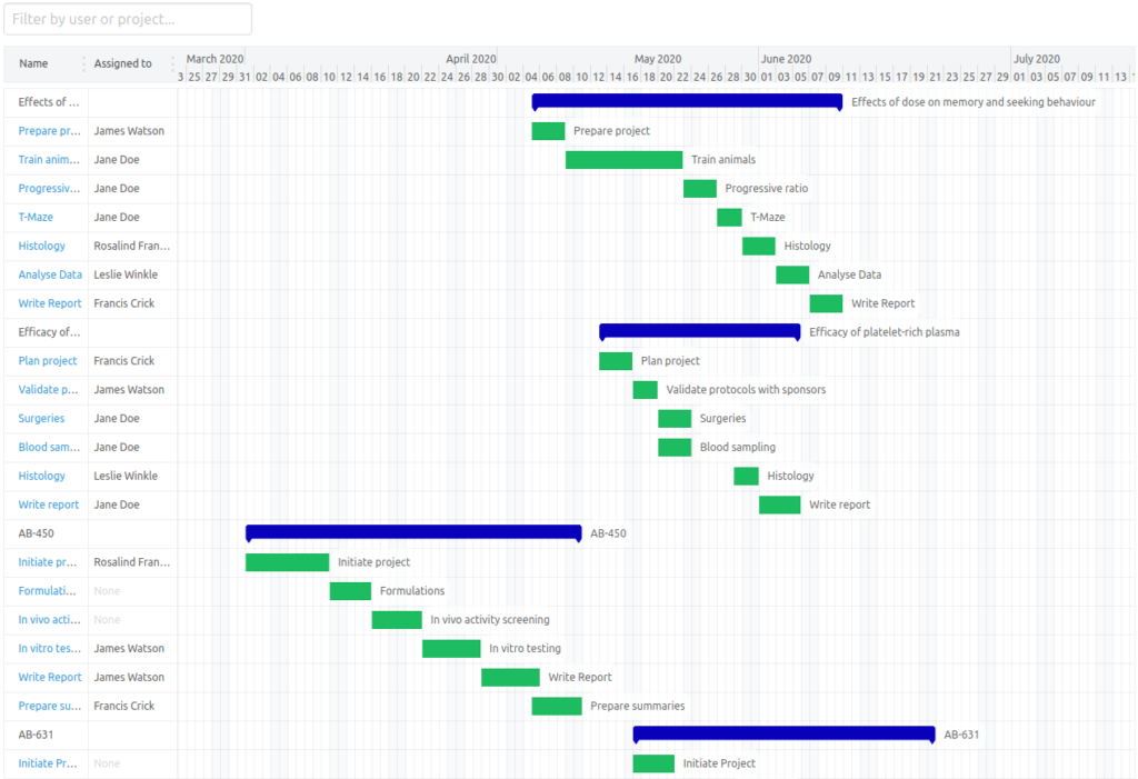 All-In-One Research Management Software - Pillar Science